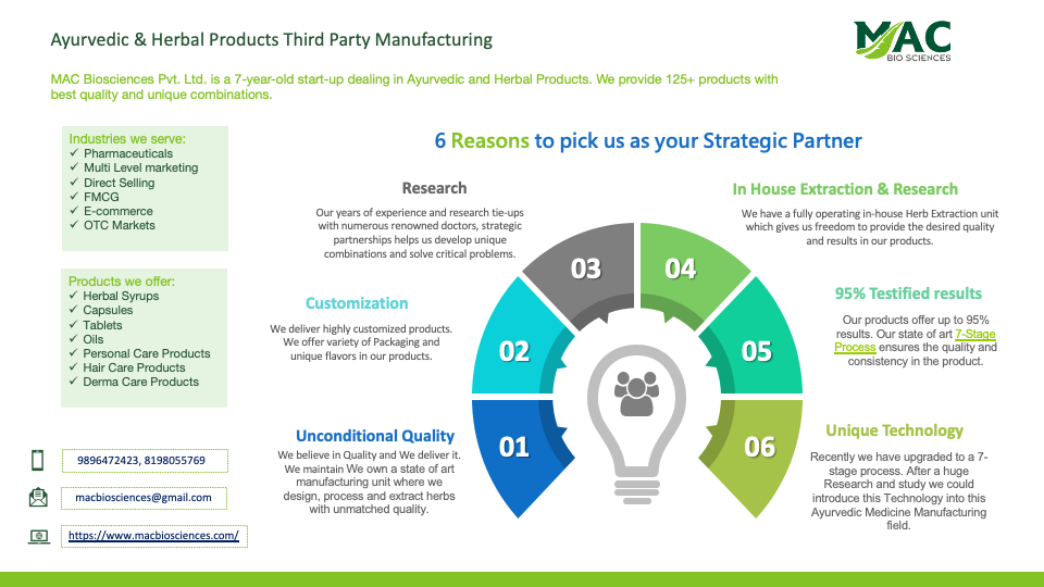 Ayurvedic and Herbal Products Third Party Manufacturing in India
